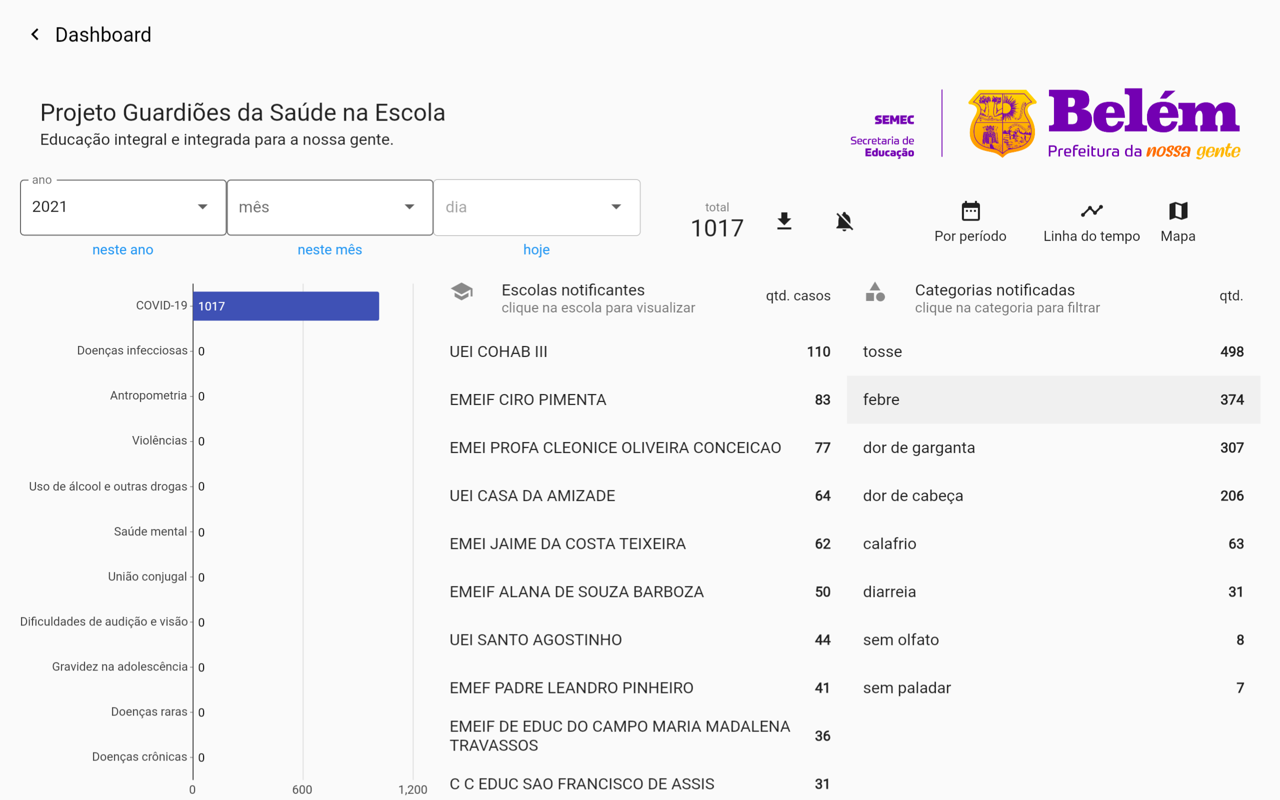 Guardiões da Saúde na Escola